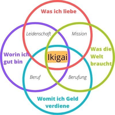 Blog - Quadrat
