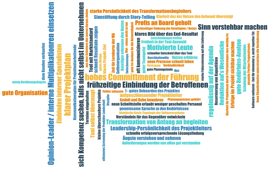 Wortwolke Erfolgsfaktoren_Fallstudie Erfolgsfaktoren Digitalisierungsprojekte