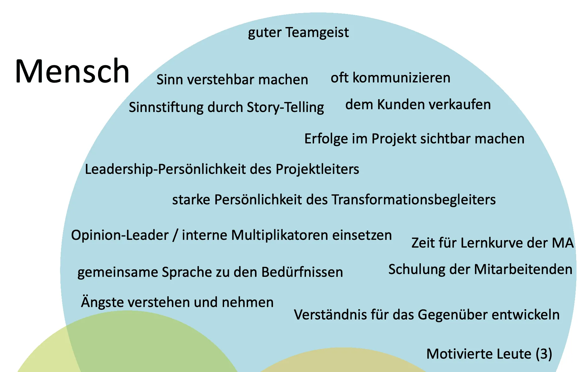 Erfolgsfaktoren Digitalisierungsprojekte